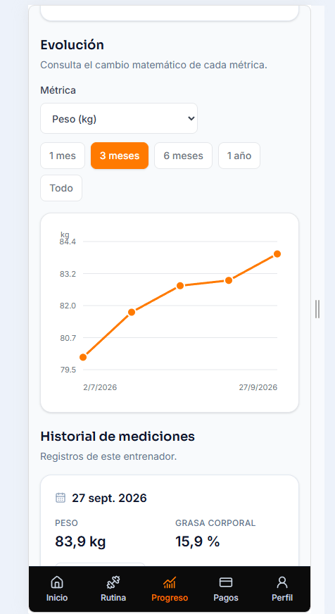 Evolución e historial de mediciones en el portal del cliente